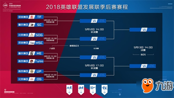 掉两路外塔
